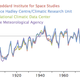 global warming historically